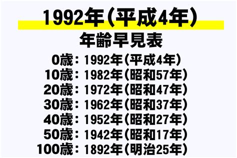 1992年4月4日|1992年（平成4年）生まれの年齢早見表｜西暦や元号 